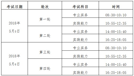 福建省莆田市關(guān)于2018年護士執(zhí)業(yè)資格考試的通知