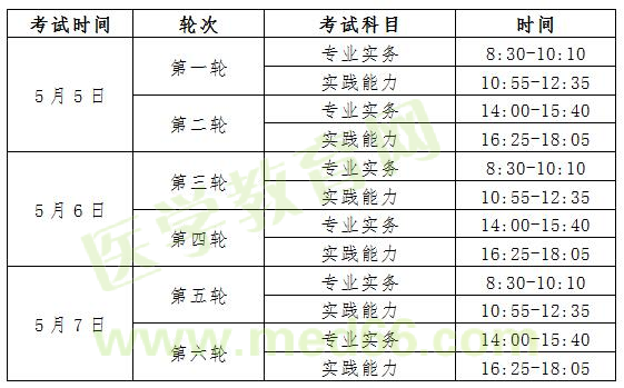 云南護士考試報名