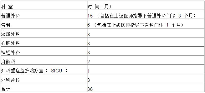 外科學(xué)專科醫(yī)師培訓(xùn)