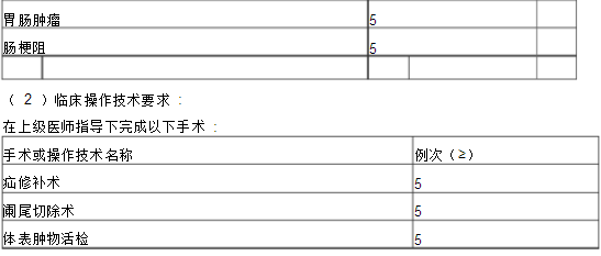 普通外科專科醫(yī)師培訓內(nèi)容與要求