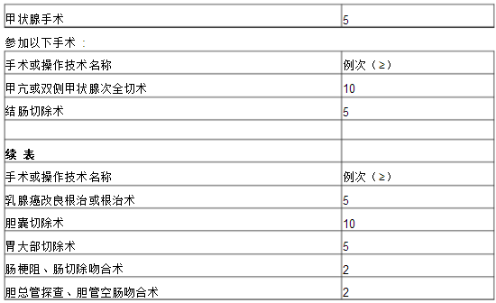 普通外科?？漆t(yī)師培訓內(nèi)容與要求