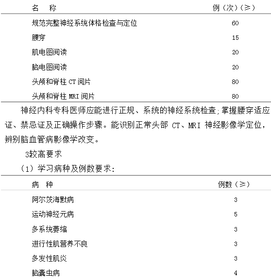 神經(jīng)內(nèi)科?？漆t(yī)師培訓(xùn)內(nèi)容與要求