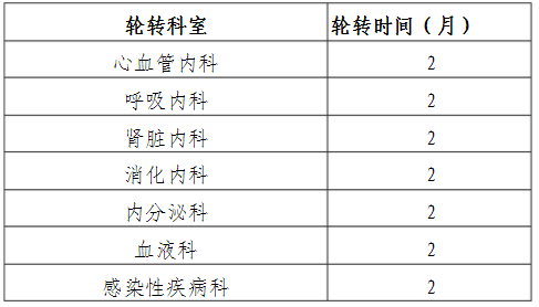 醫(yī)學(xué)檢驗(yàn)科?？迫藛T培訓(xùn)專業(yè)及周期