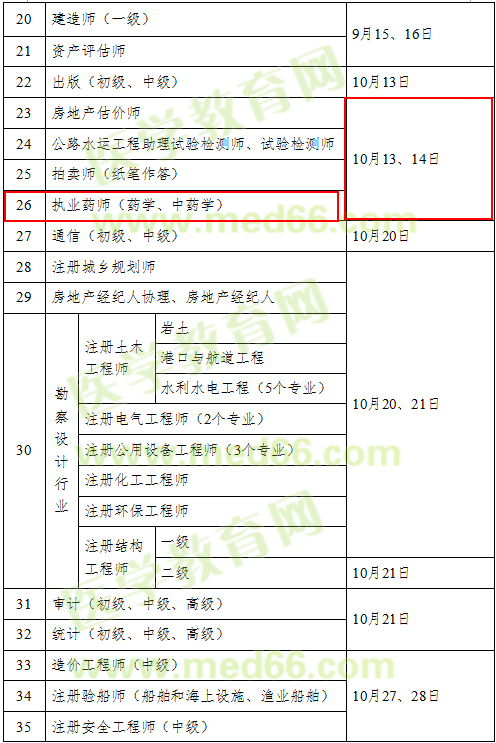 2018年執(zhí)業(yè)藥師考試時(shí)間確定為10月13、14日舉行