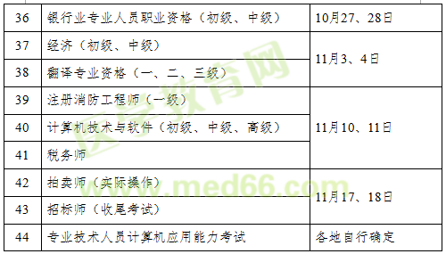 2018年執(zhí)業(yè)藥師考試時(shí)間確定為10月13、14日舉行