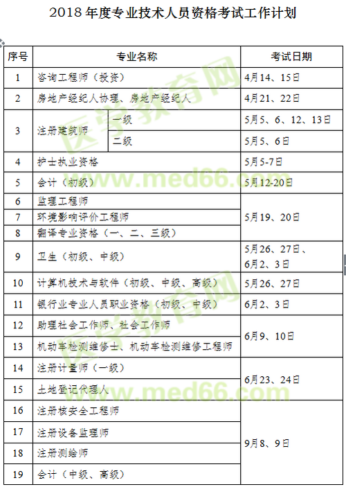 2018年執(zhí)業(yè)藥師考試時(shí)間確定為10月13、14日舉行