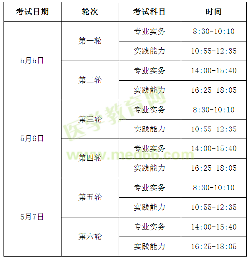 2018年護(hù)士考試時(shí)間5月5-7日