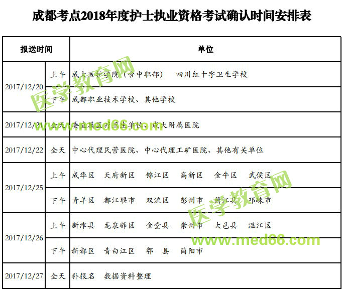 成都考點(diǎn)2018年護(hù)士資格考試現(xiàn)場(chǎng)確認(rèn)時(shí)間安排表