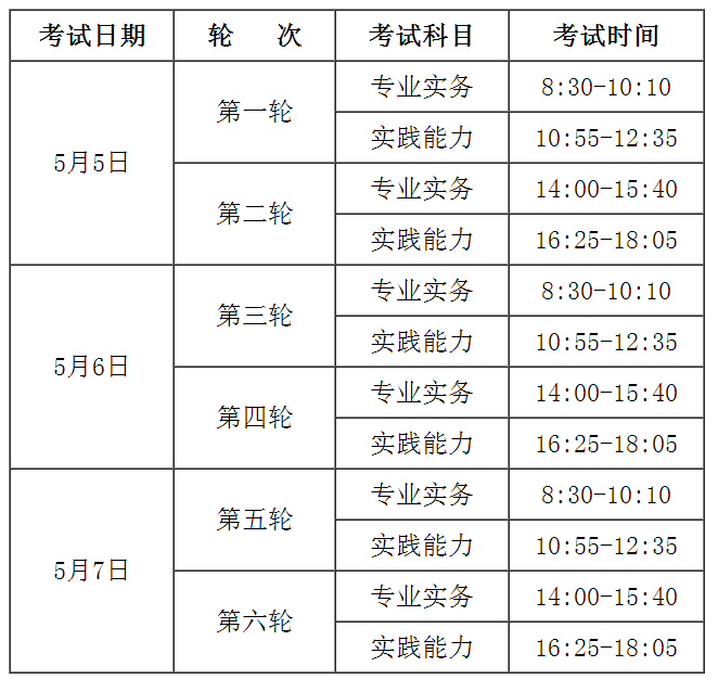 2018年廣西北海護(hù)士資格考試報(bào)名及現(xiàn)場審核通知