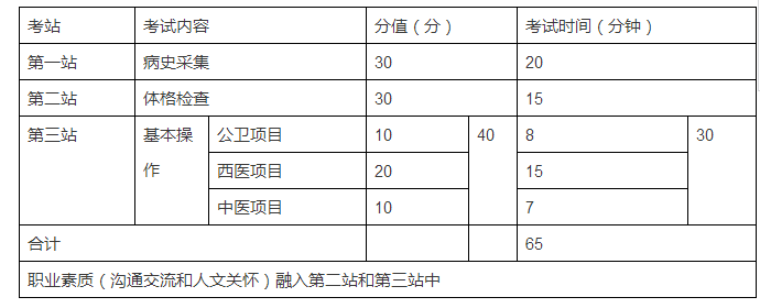 為什么要設(shè)立鄉(xiāng)村全科執(zhí)業(yè)助理醫(yī)師資格考試？