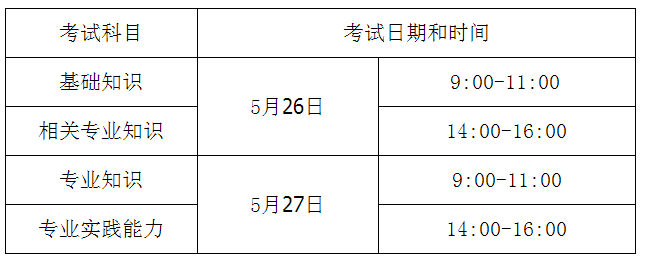 廣西柳州市2018年度衛(wèi)生專業(yè)技術(shù)資格考試報(bào)名及現(xiàn)場(chǎng)審核通知