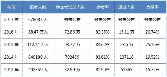 執(zhí)業(yè)藥師缺口達(dá)14.5萬人，將在兩年內(nèi)填補！