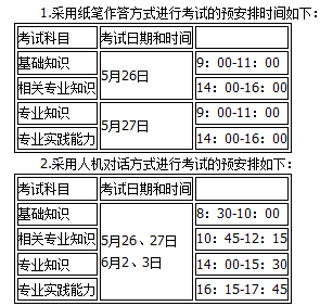 昆明市2018年全國(guó)衛(wèi)生專業(yè)技術(shù)資格考試報(bào)名|考試時(shí)間通知