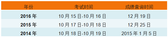 2017年執(zhí)業(yè)藥師考試閱卷已完成 手把手教你查成績！