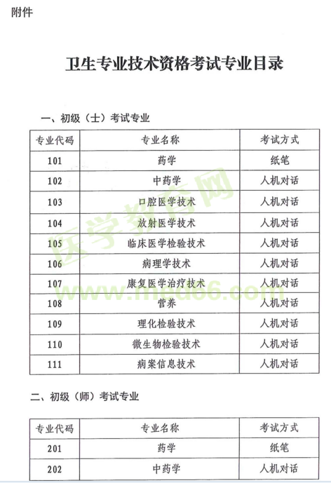 云南省2018年度全省衛(wèi)生專業(yè)技術(shù)資格考試|報(bào)名時(shí)間通知