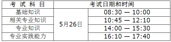 2018年衛(wèi)生人才評(píng)價(jià)考試烏?？键c(diǎn)報(bào)名工作有關(guān)事項(xiàng)通知