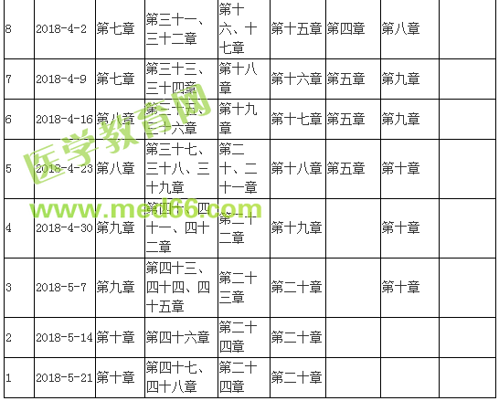 2018年主管護師考試復(fù)習(xí)計劃安排詳細攻略