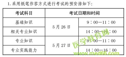 2018年衛(wèi)生資格紙筆作答考試時間預安排