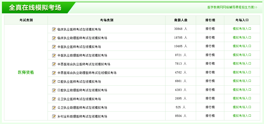 執(zhí)業(yè)醫(yī)師模擬試題哪里可以免費(fèi)下載？