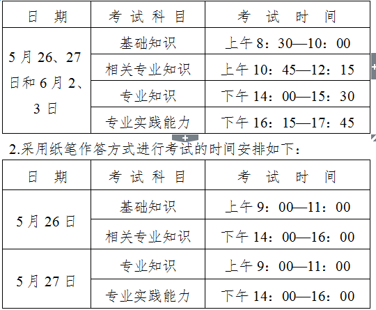 2018年廣東省中山市衛(wèi)生專(zhuān)業(yè)技術(shù)資格考試報(bào)名及現(xiàn)場(chǎng)審核通知