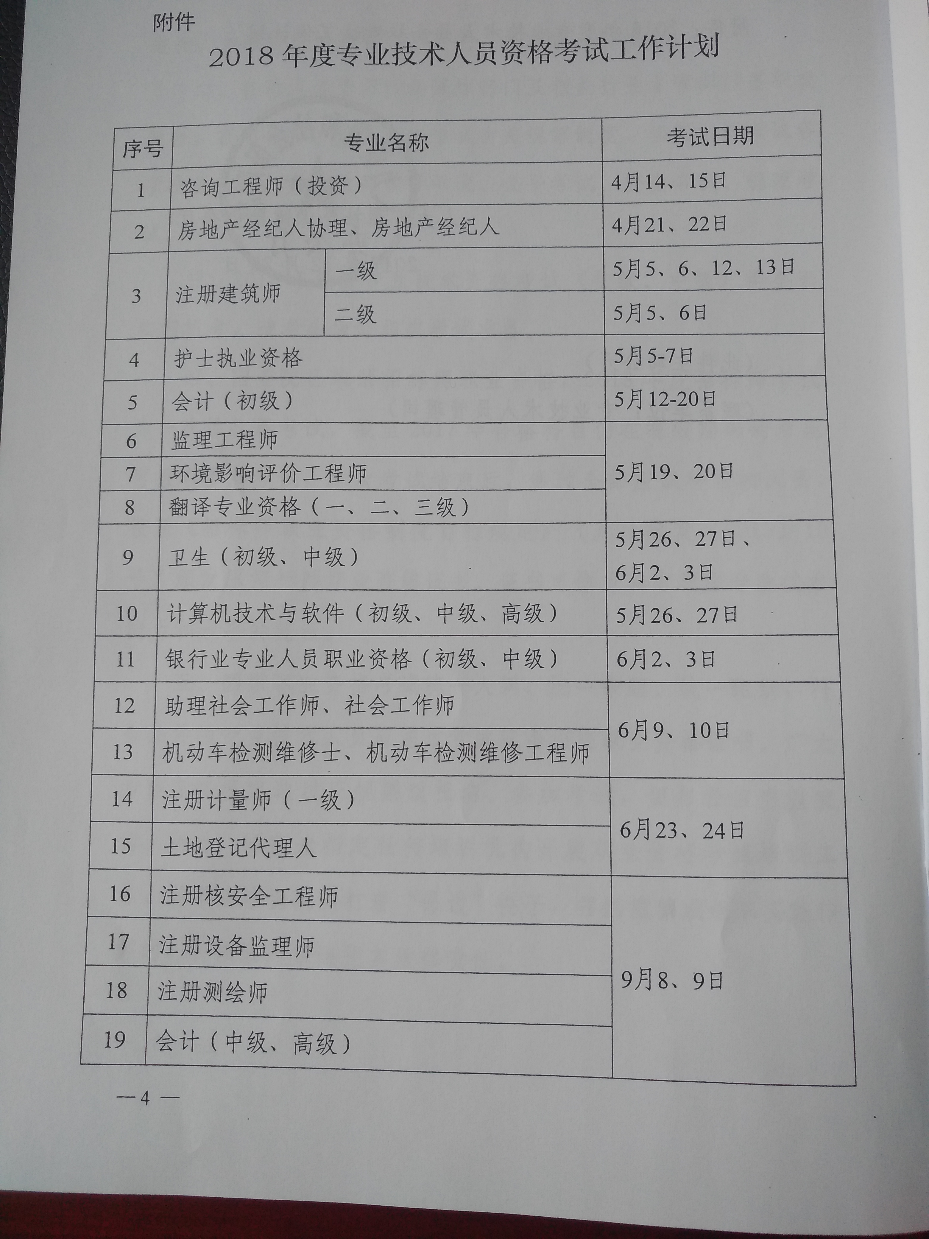 西藏2018年衛(wèi)生資格考試時間正式確定