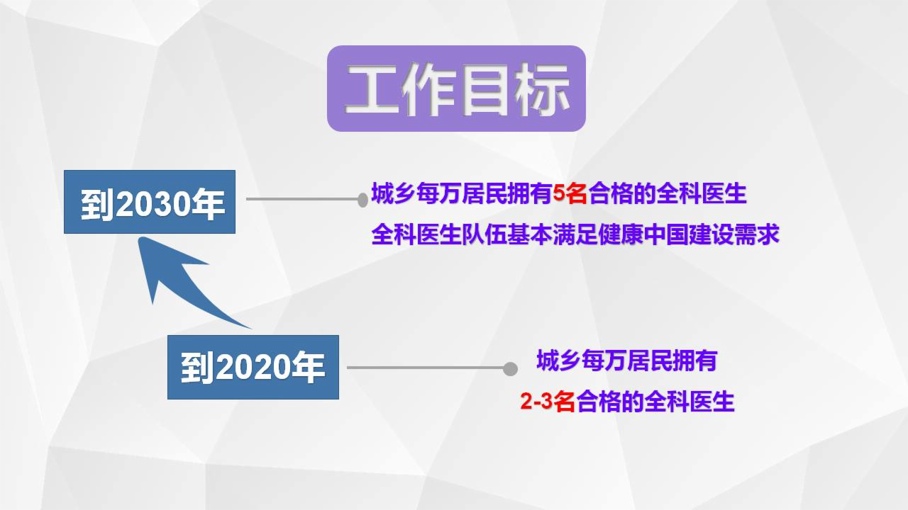 全科醫(yī)生培養(yǎng)與使用激勵(lì)機(jī)制迎重大改革