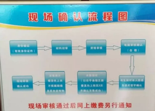 2018年臨床助理醫(yī)師現(xiàn)場審核流程是怎樣的？什么時候繳費？