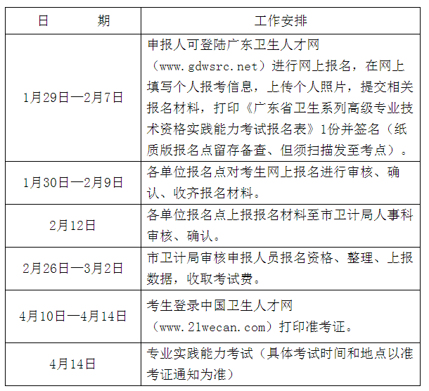 惠州市2018年衛(wèi)生高級資格實踐能力考試工作安排表