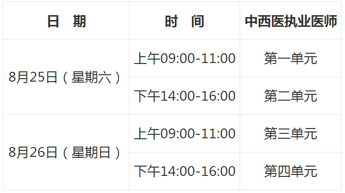 2018年中西醫(yī)執(zhí)業(yè)醫(yī)師考試時(shí)間及考試形式變化