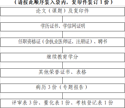 西安市報送2017年衛(wèi)生中高級職稱評審材料通知