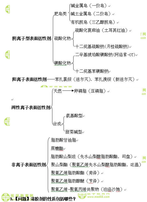 醫(yī)學(xué)教育網(wǎng)初級藥師：《答疑周刊》2018年第43期