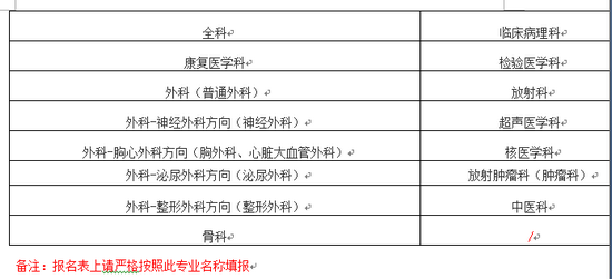 2018年四川大學華西醫(yī)院住院醫(yī)師規(guī)范化培訓招生通知