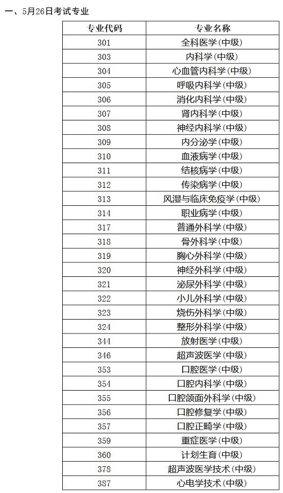 2018年衛(wèi)生資格考試人機(jī)對(duì)話考試各專(zhuān)業(yè)具體時(shí)間公布