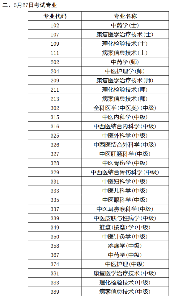 2018年衛(wèi)生資格考試人機(jī)對(duì)話考試各專(zhuān)業(yè)具體時(shí)間公布