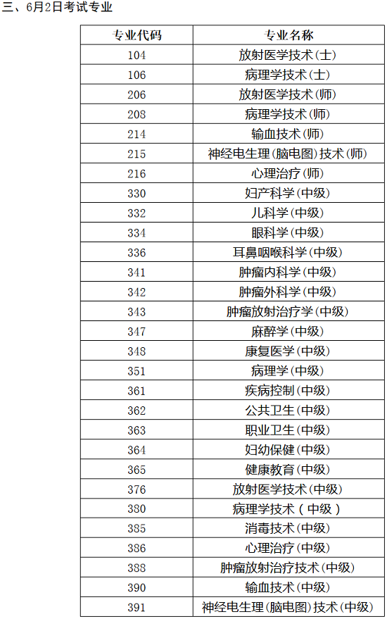 2018年衛(wèi)生資格考試人機(jī)對(duì)話考試各專(zhuān)業(yè)具體時(shí)間公布