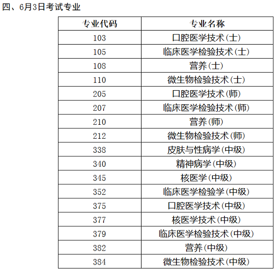 2018年衛(wèi)生資格考試人機(jī)對(duì)話考試各專(zhuān)業(yè)具體時(shí)間公布