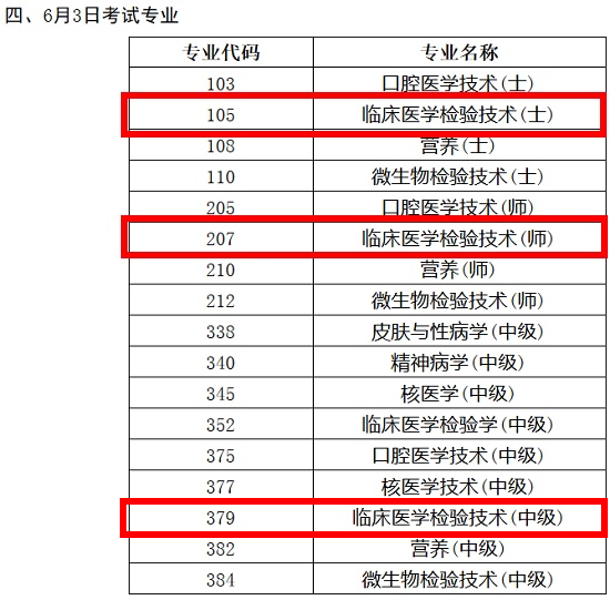 2018年臨床醫(yī)學(xué)檢驗技術(shù)職稱考試時間終于確定了！