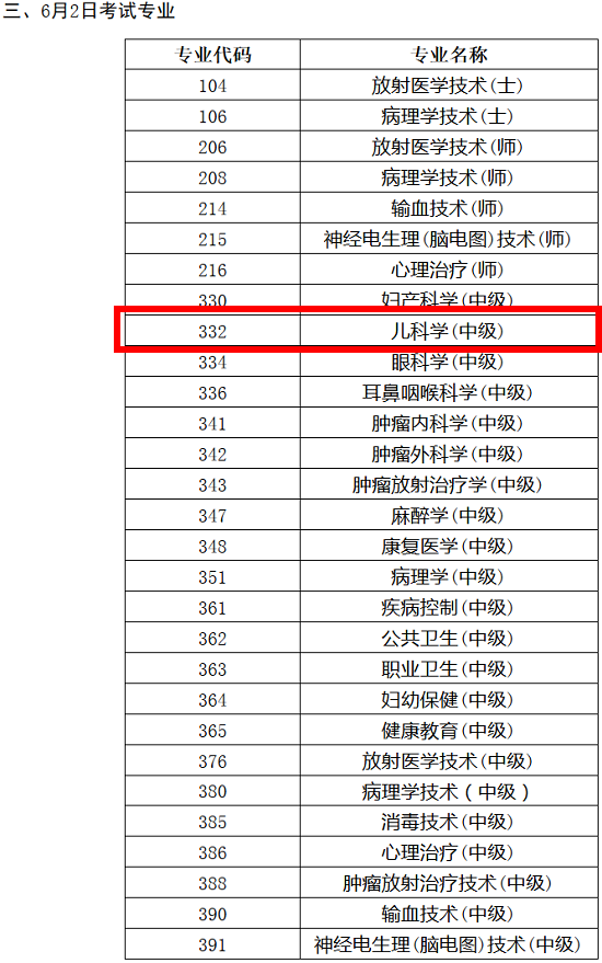 2018年兒科主治醫(yī)師考試時(shí)間已確定為6月2日