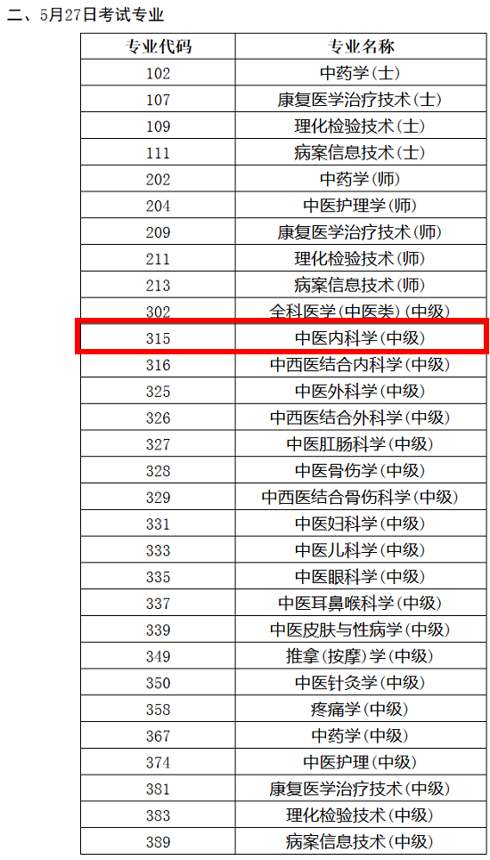 2018年中醫(yī)內(nèi)科主治醫(yī)師考試時(shí)間已經(jīng)確定