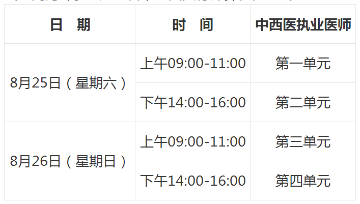 2018年口腔、公共、中西醫(yī)執(zhí)業(yè)醫(yī)師實(shí)行計(jì)算機(jī)化考試