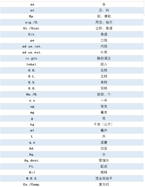 臨床常見的77條醫(yī)囑縮寫，醫(yī)護(hù)人都要掌握！