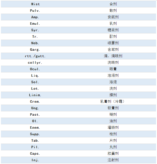 臨床常見的77條醫(yī)囑縮寫，醫(yī)護(hù)人都要掌握！