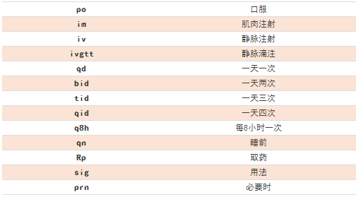 臨床常見的77條醫(yī)囑縮寫，醫(yī)護(hù)人都要掌握！