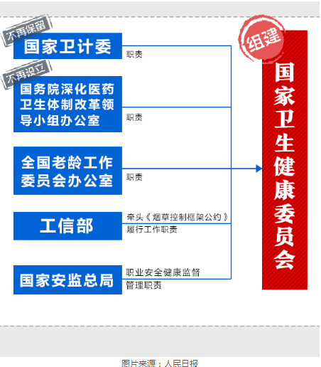 衛(wèi)計(jì)委被撤銷，會(huì)不會(huì)影響未來執(zhí)業(yè)醫(yī)師考試?