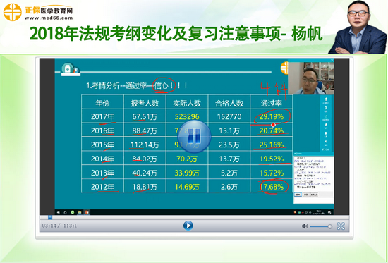 4.17日晚?yè)P(yáng)帆解讀2018年法規(guī)考綱變化及復(fù)習(xí)注意事項(xiàng)