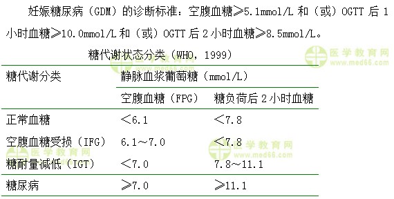 內(nèi)科主治醫(yī)師考試：《答疑周刊》2018年第47期