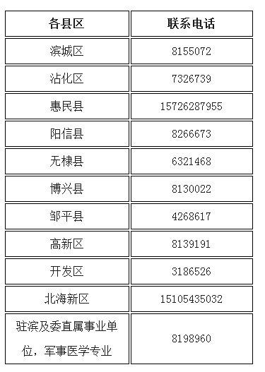 山東省濱州市關(guān)于領(lǐng)取2018年國家醫(yī)師資格考試報名材料的通知