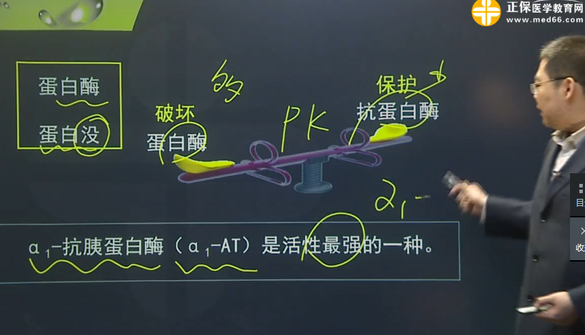 邵啟軒講解臨床執(zhí)業(yè)醫(yī)師慢肺氣腫的病因和發(fā)病機(jī)制