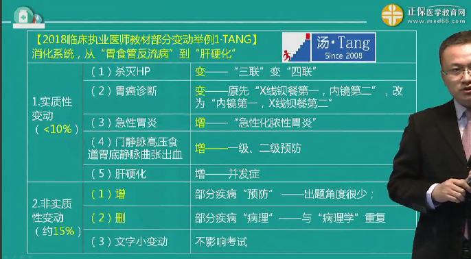 湯以恒講解2018年臨床執(zhí)業(yè)/助理醫(yī)師教材實質性變動及復習重點