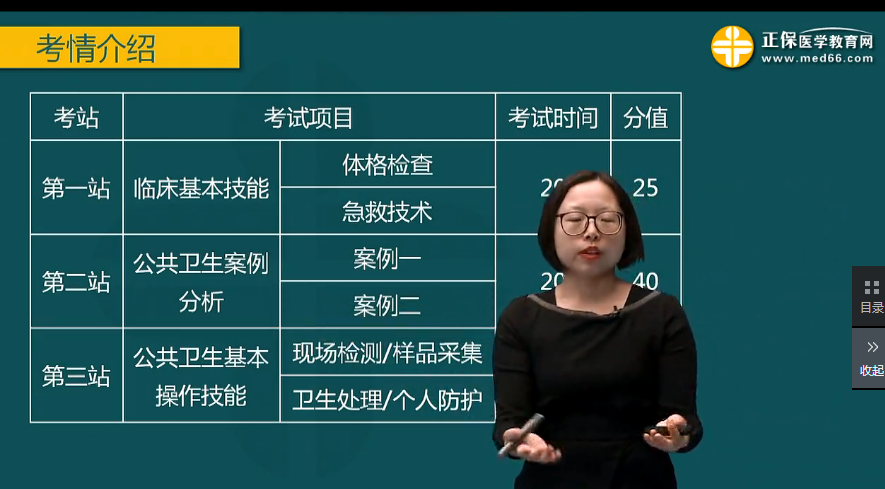 醫(yī)學(xué)道德規(guī)范的形式-公衛(wèi)助理醫(yī)師技能輔導(dǎo)